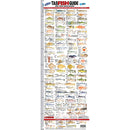 Souverain de poisson