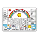 L'apprentissage peut être un napperon amusant