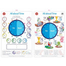Learning Can Be Fun Poster (50x74cm)
